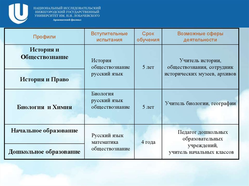 Лобачевский колледж динамические списки