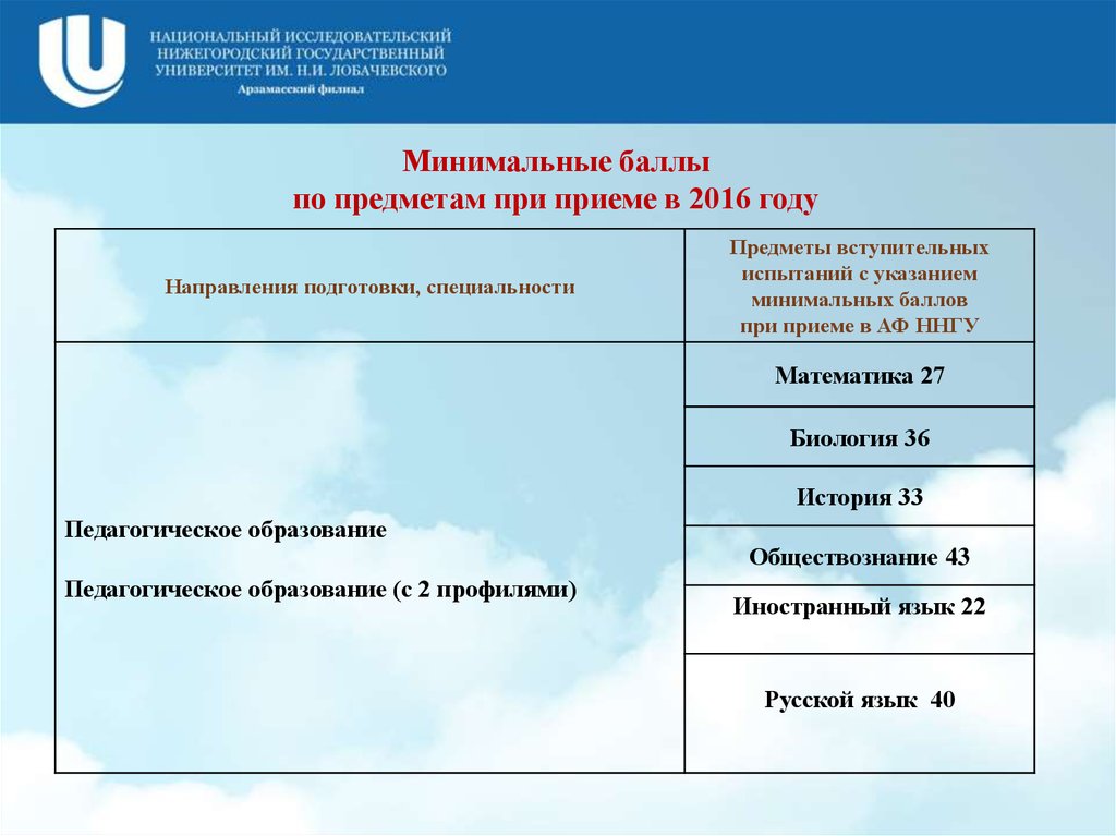 Проходной балл аккредитации. Списки зачисленных в Арзамасский филиал ННГУ.