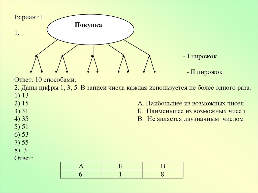 История комбинаторики