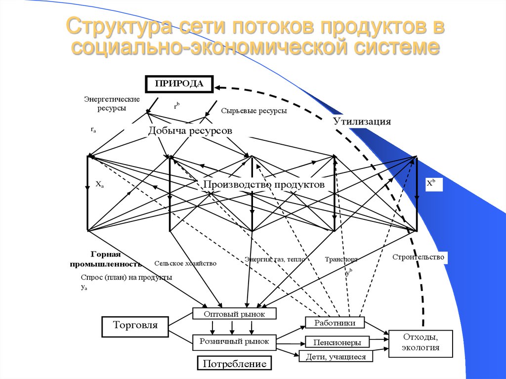 Сетевая организация производства. Схема сетевых потоков. Структура сети. Структура сетевых магазинов. Сетевая структура организации схема.