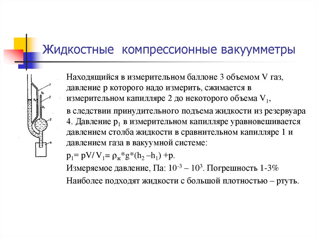 Получение измерение. Компрессионные вакуумметры схема. Компрессионные вакуумметры вакуумметр схема. Жидкостный вакуумметр схема. Жидкостный вакуумметр с открытым коленом.