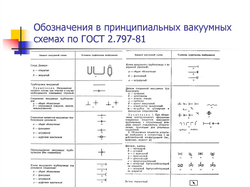 Пучковые технологии. Вакуум: физические свойства, получение, измерение - презент