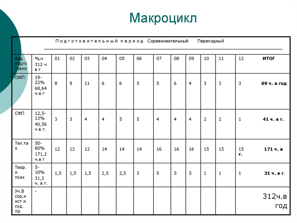 План график по легкой атлетике годовой