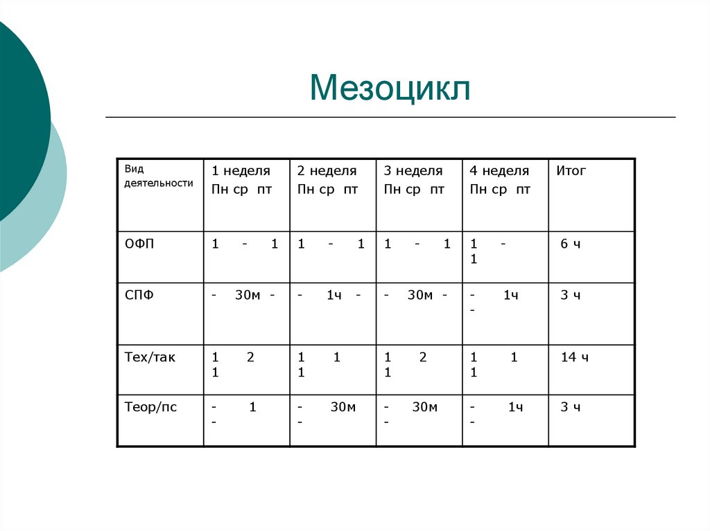 План втягивающего микроцикла