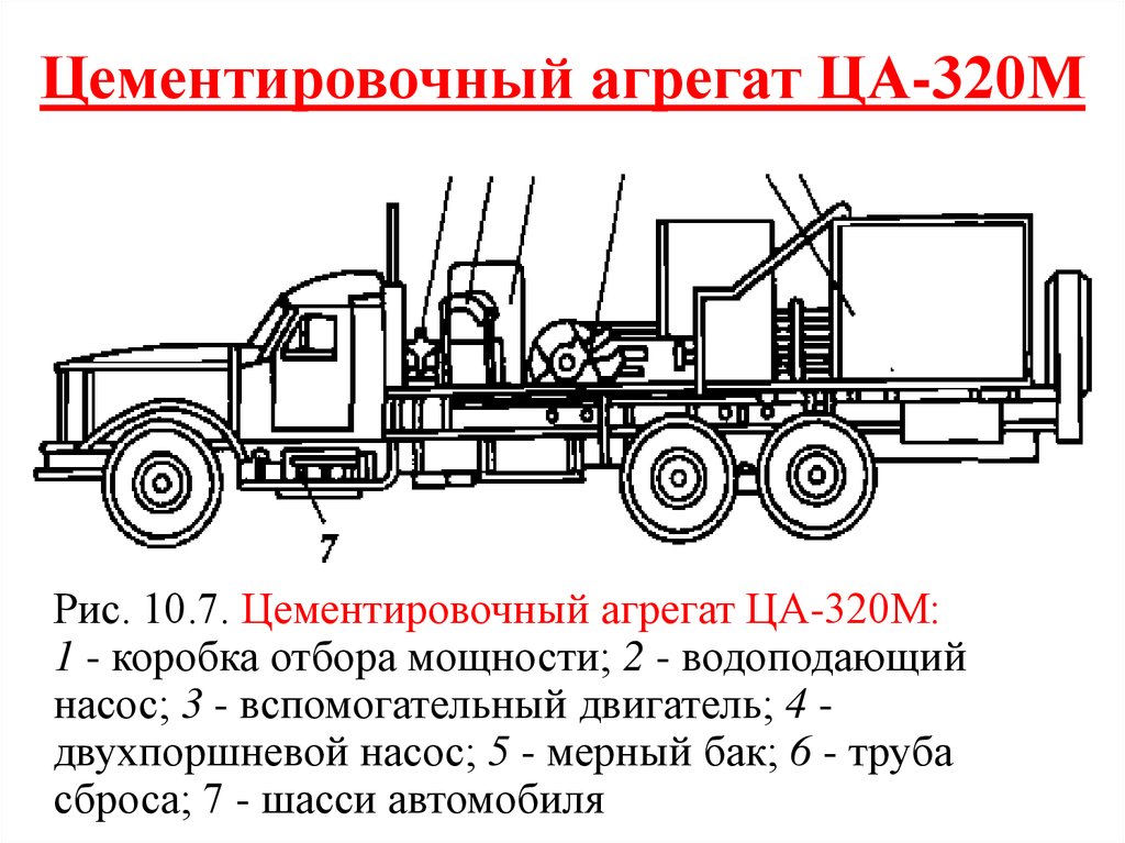 Схема ца 320