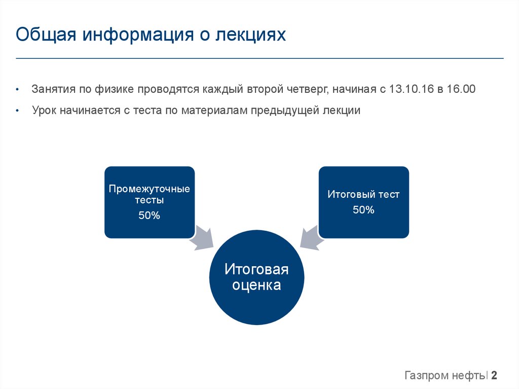 Обзор основных