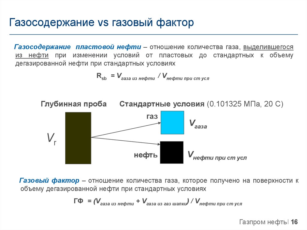 Газовый фактор. Газосодержание пластовой нефти это. Газовый фактор нефти это. Газосодержание нефти и газовый фактор. Расчет газового фактора формула.