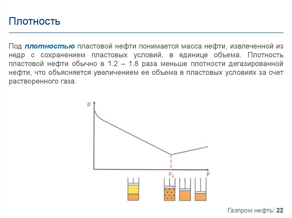 Плотность поды. Плотность нефти в пластовых условиях. Плотность волос.