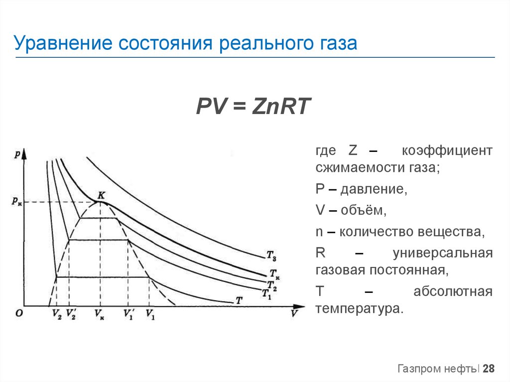 Уравнение состояния реального газа