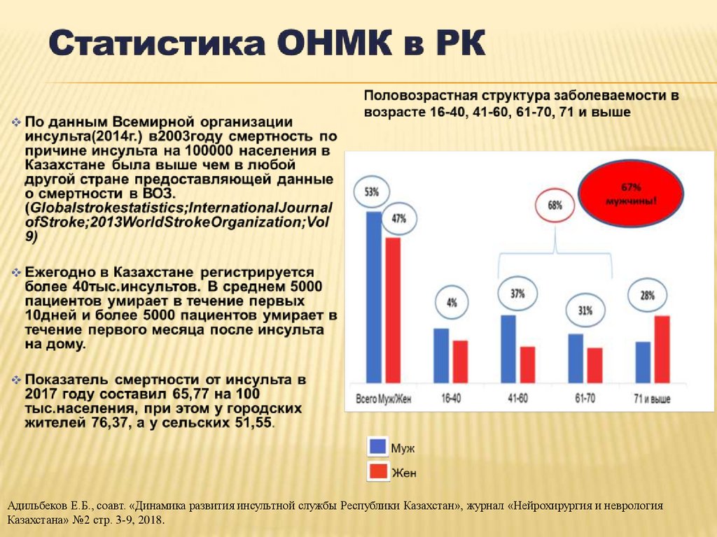 Острые нарушения мозгового кровообращения мкб 10. ОНМК карта СМП. Карта СМП ОРВИ У взрослого.