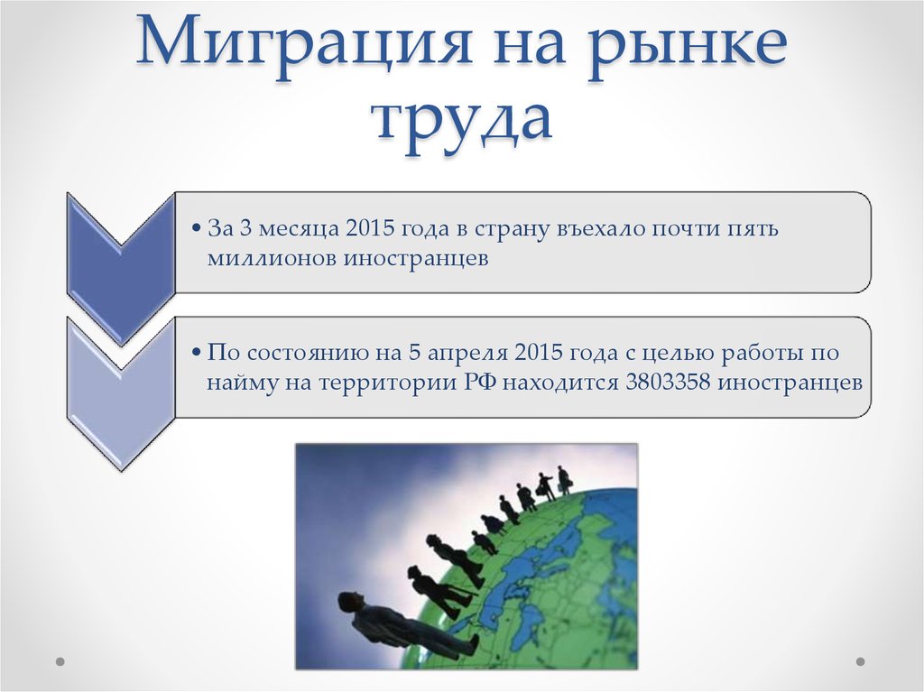 Россияне на рынке труда презентация 8 класс полярная звезда