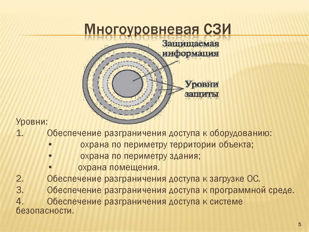 Модели систем защиты