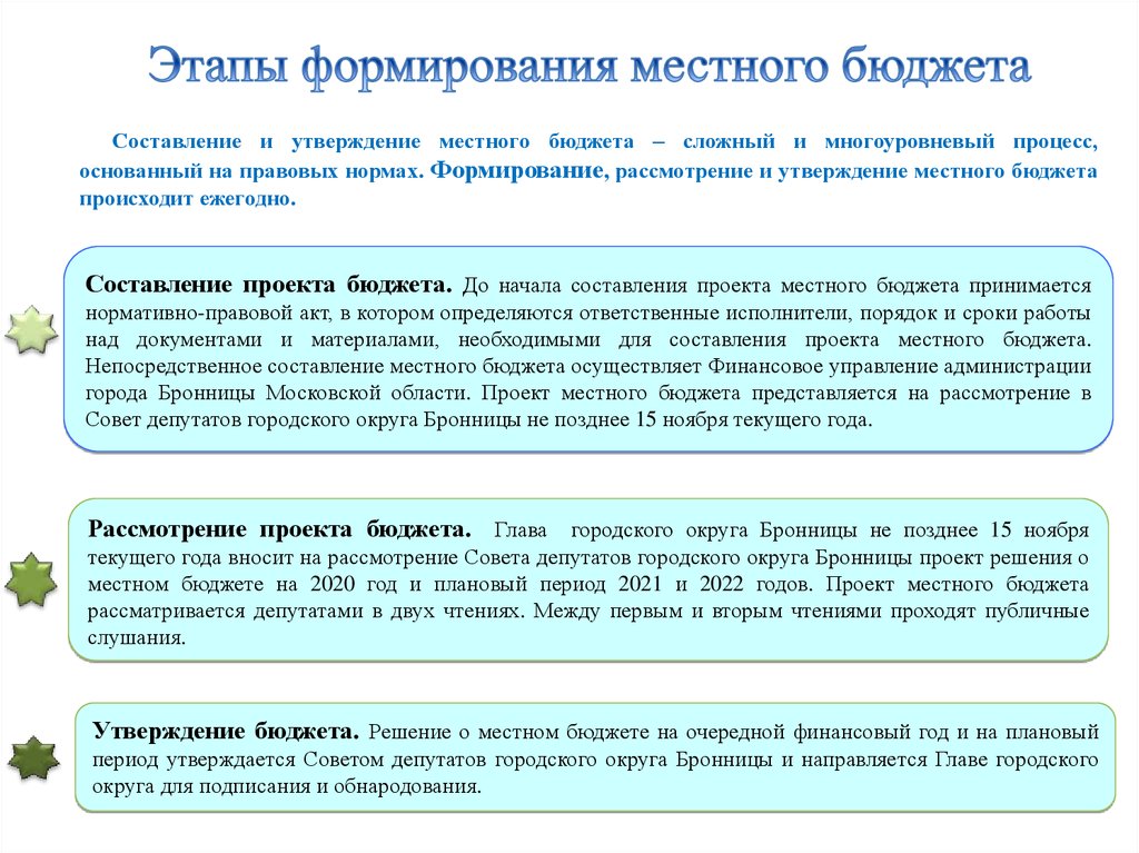 Ея бюджета. Порядок составление местного бюджета. Как формируется бюджет города. Как формируется бюджет местного самоуправления. Формирование местного бюджета.