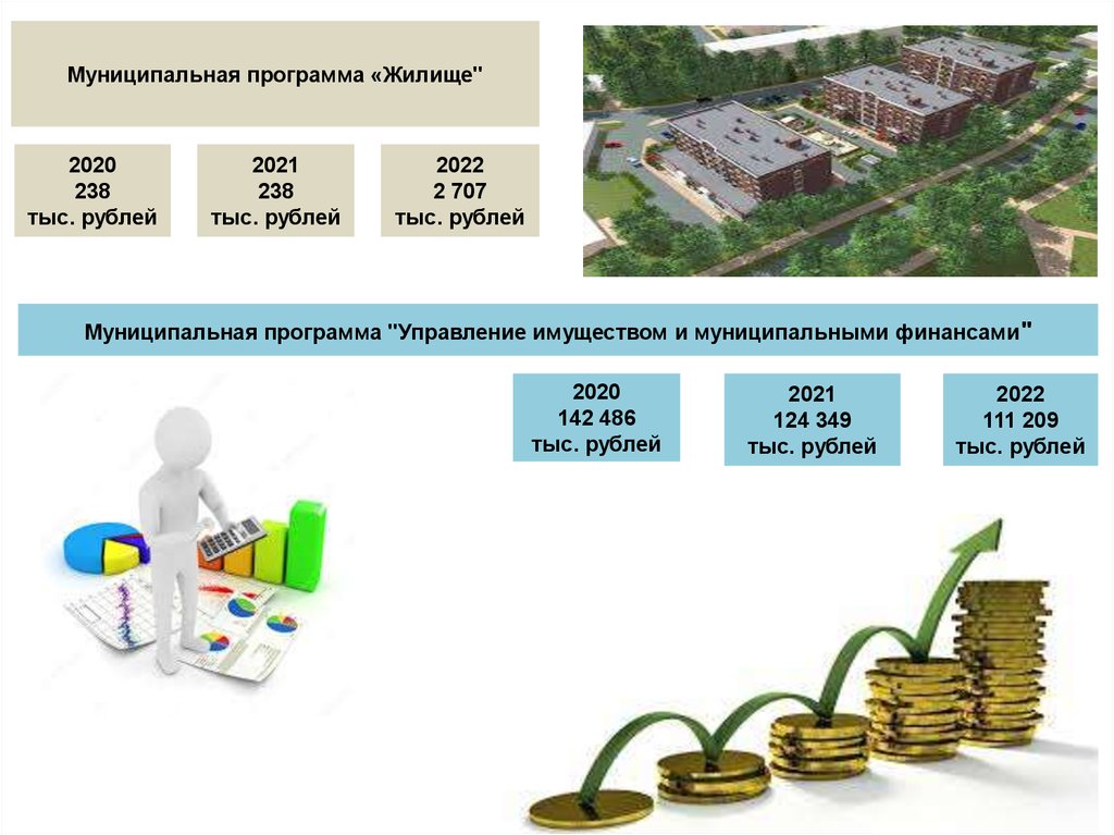 Программа рубли. Муниципальная программа жилище. Бюджет России на 2022. Государственная целевая программа жилище. Программа жилище на 2022 год.