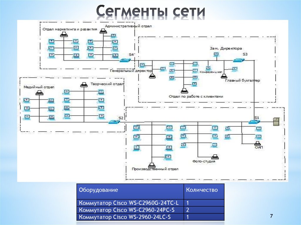 Сегмент сети. Сегмент локальной сети. Схема сегмента сети. Сегментация сети. Физическая сегментация сети.