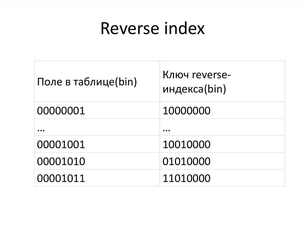 Reverse индексы. Поле для индекса. Ключи и индексы. 100m:1 это 10000000.