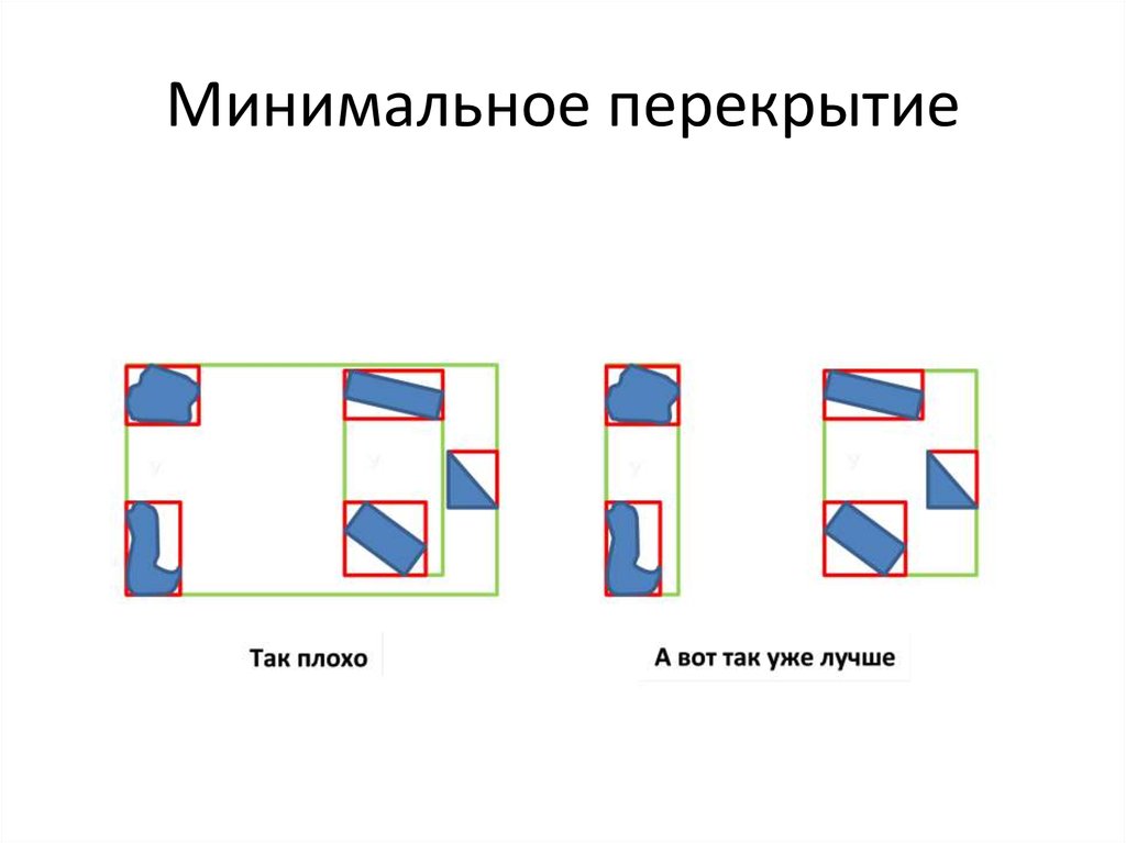 Минимальная граница