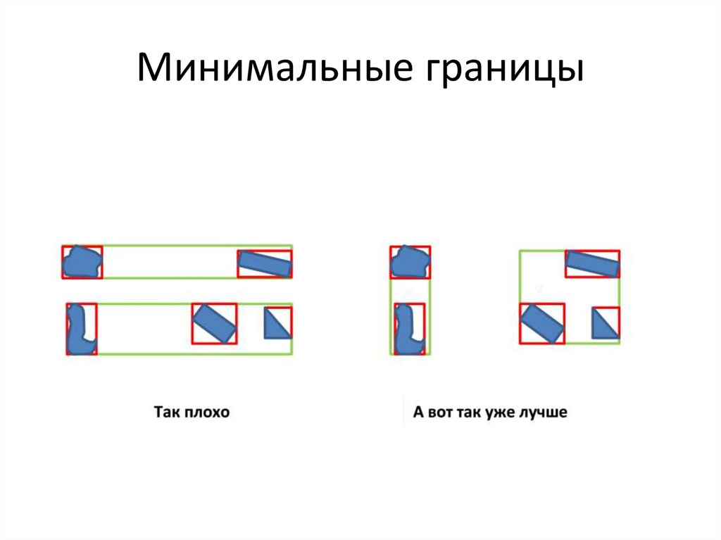 Минимальная граница