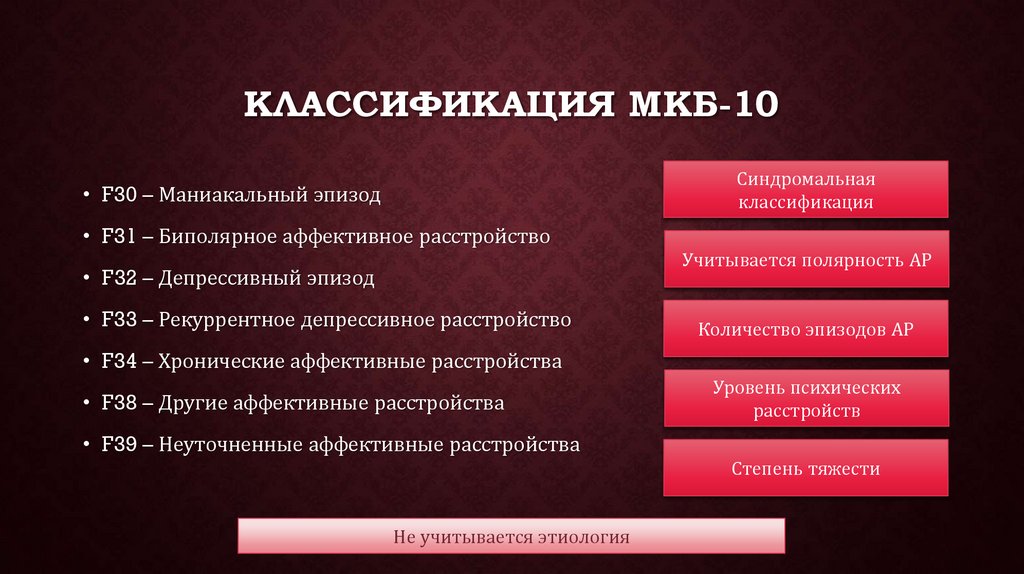 Аффективное расстройство мкб