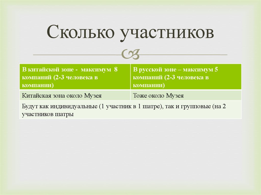 Сколько участников. Сколько всего участников в АТИ. Максимальное число участников 000. Количество участников 24 человека.