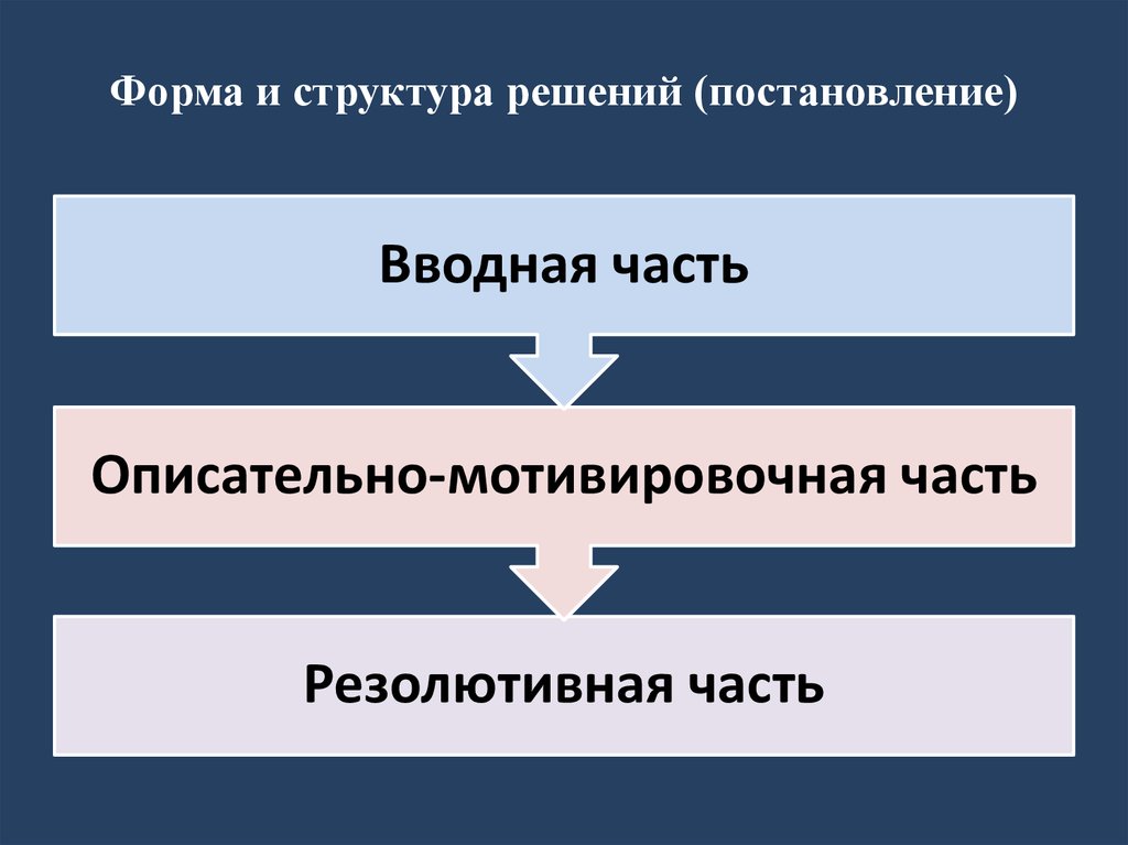 Структура решения