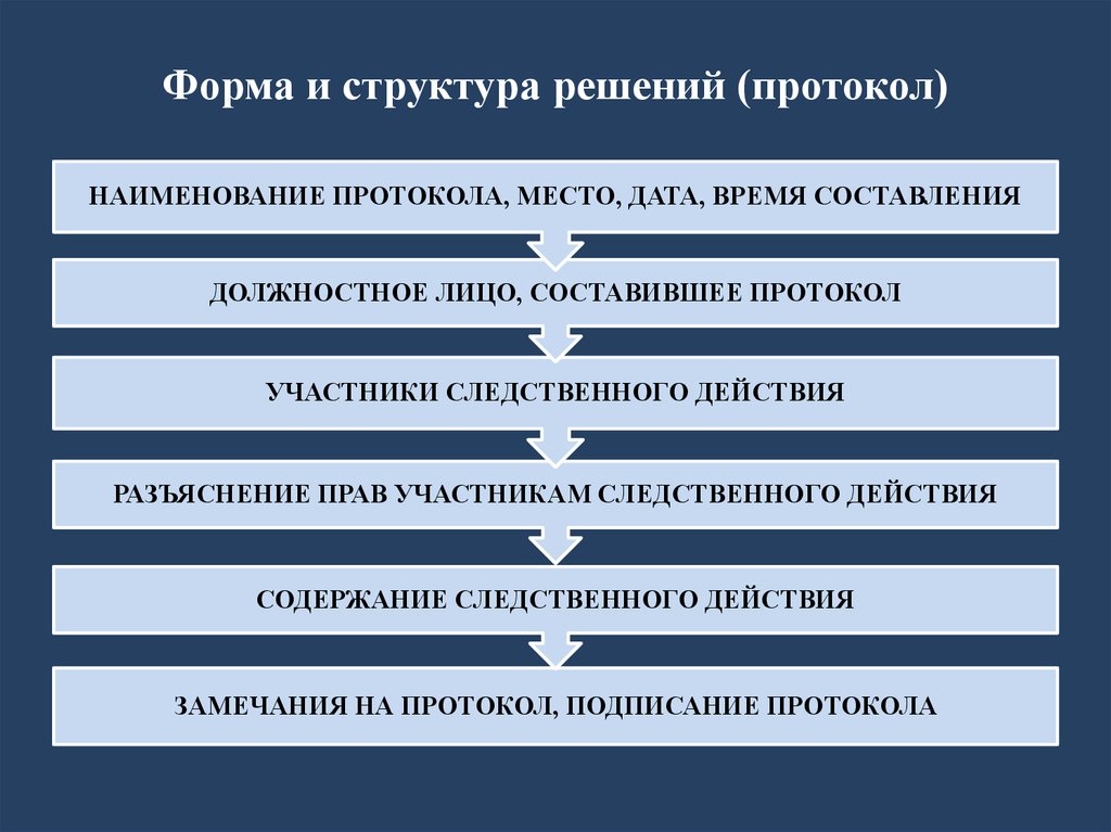 Форма решений. Структура процессуального решения. Требования к процессуальным решениям. Процессуальная форма и содержание решения. Виды процессуальных решений.