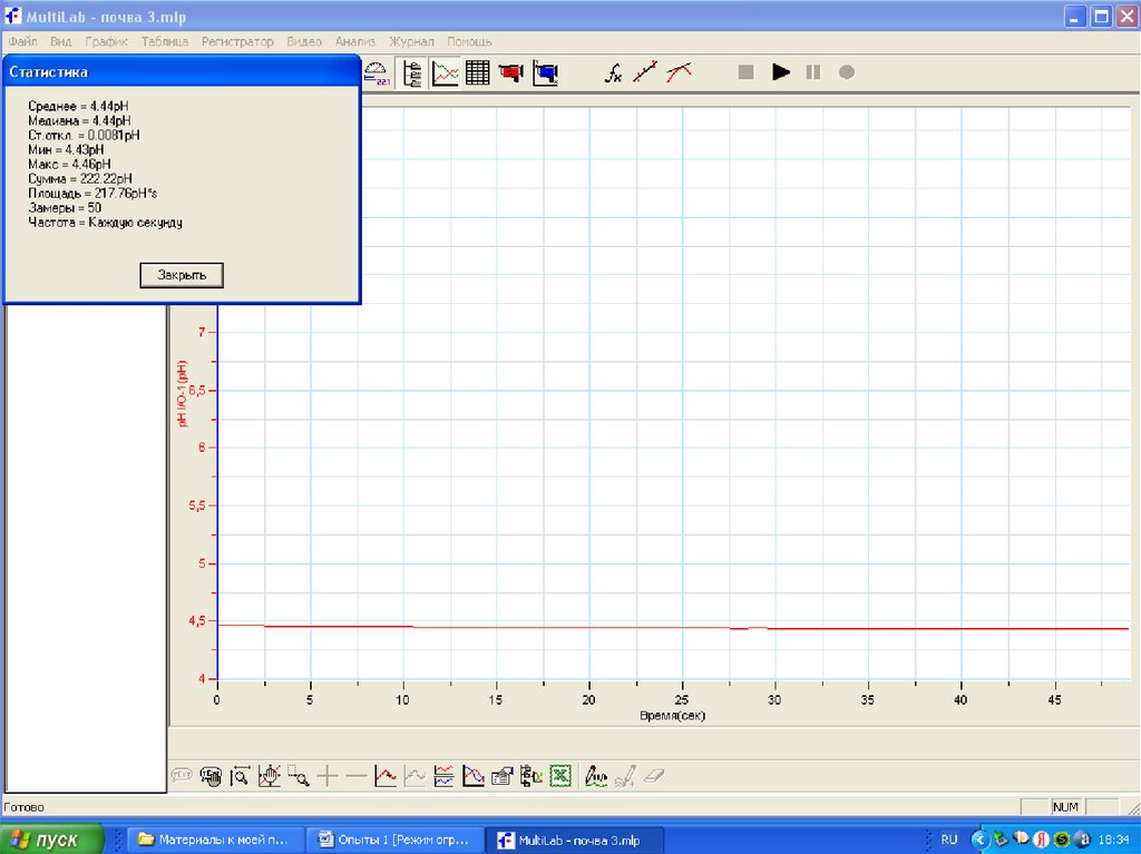 Сделать файл графическим. MULTILAB программа. График тока полученный с помощью цифровой лаборатории Архимеда. MULTILAB 4010-2w. Измерение РН воды с использованием оборудования Архимед.