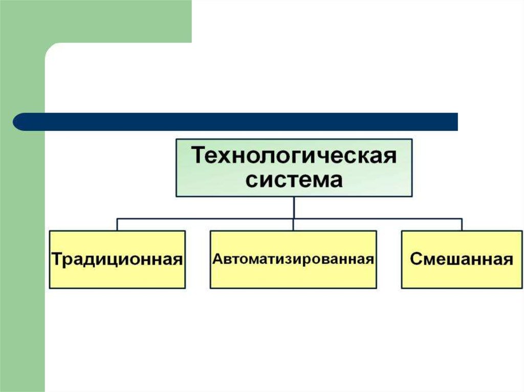 Технической системой является ответ. Примеры технологических систем. Технологическая система. Примеры технологических систем 6 класс. Определение технологической системы.