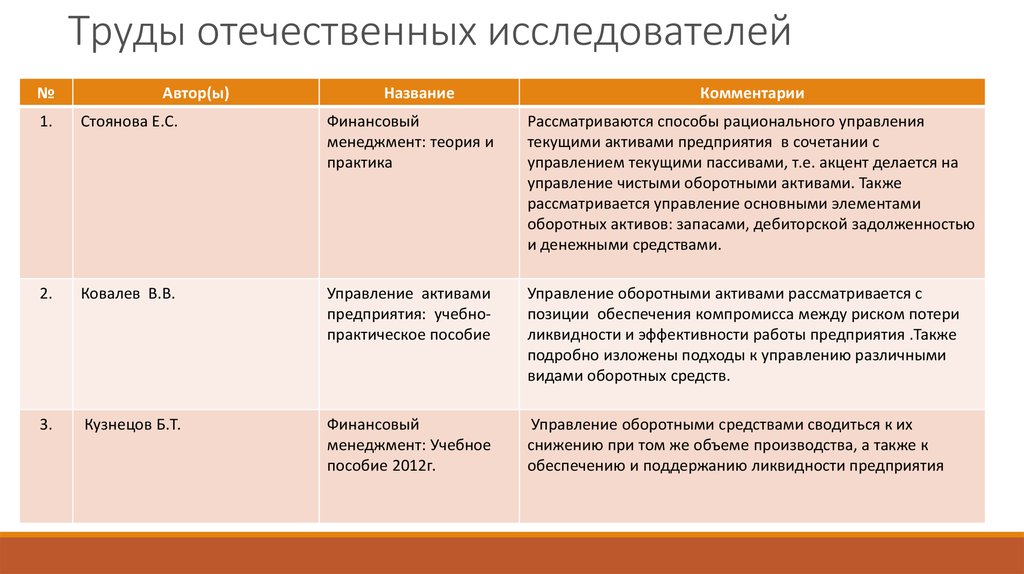 Три подхода к управлению оборотными активами организации. Модели управления изменениями отечественных исследователей. Подходы отечественных исследователей к княжескомунищепитательству. Исследователи отечественные определение проект это.