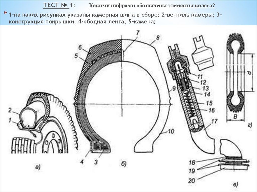 Процесс обозначенный цифрой 2. Элементы колеса. Камерная шина рисунок. Какой цифрой обозначена покрышка. II. Какой цифрой обозначен борт колеса.