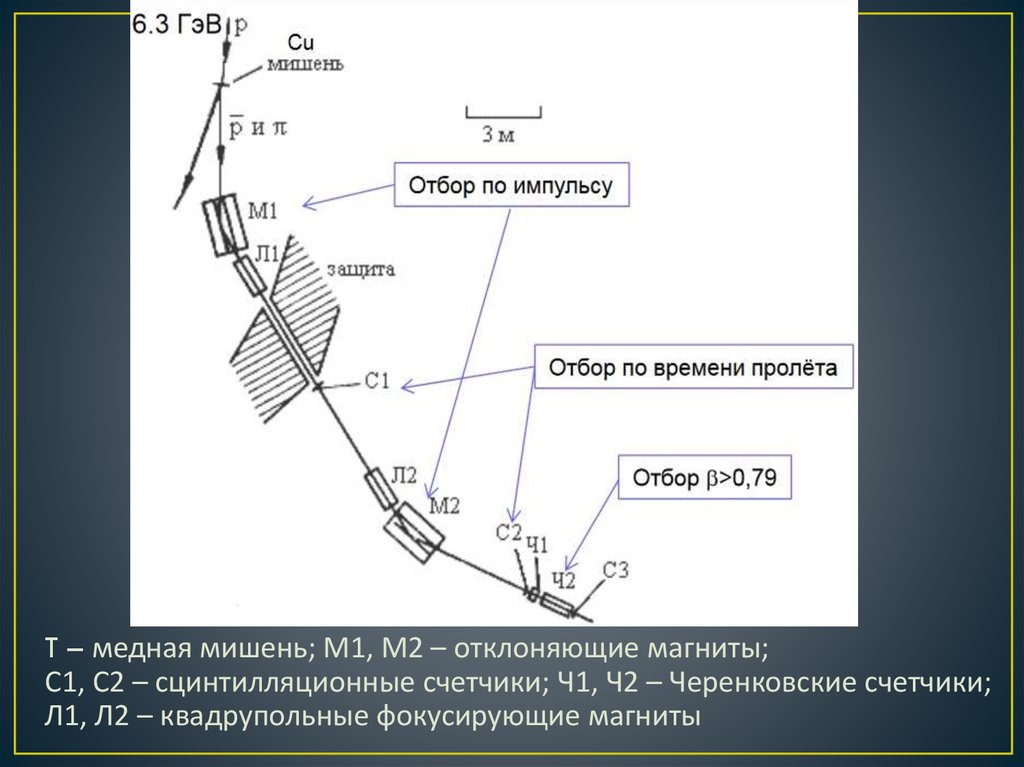 Черенковский счетчик схема