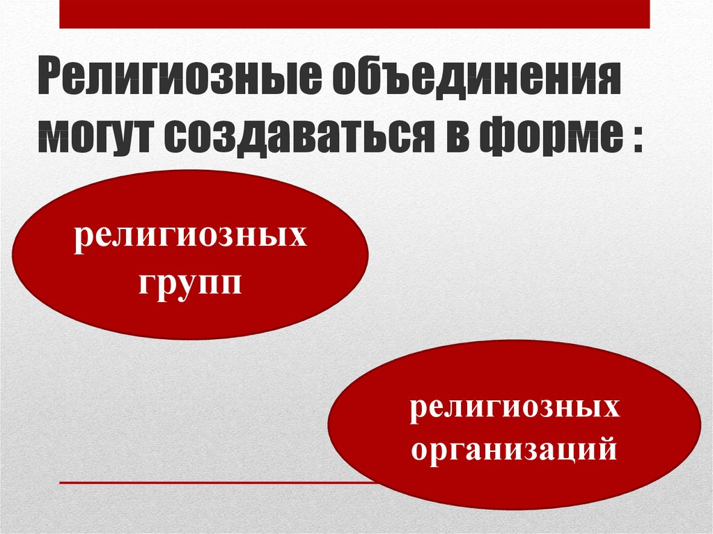 Проект на тему государство и религиозные объединения в современном мире