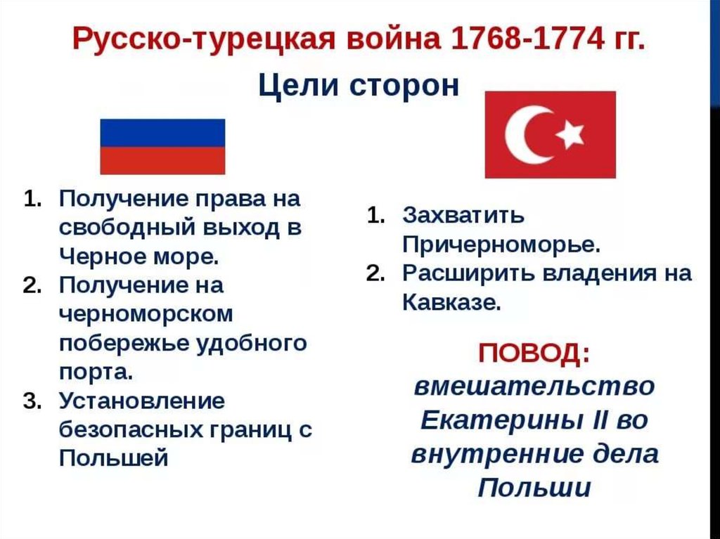 Цели сторон. Цель Турции в русско турецкой войне 1768 1774. Цели России в русско турецкой войне 1768-1774. Русско-турецкая война 1768-1774 причины цели. Цели русско турецкой войны.