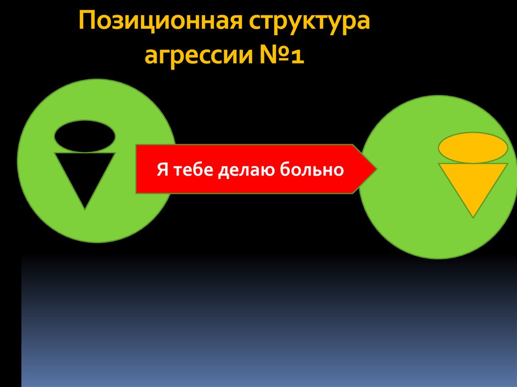 Структура толпы в социальной психологии. Структура агрессивности. Структура агрессивности. Структура толпы. Ситуативная агрессивность это.