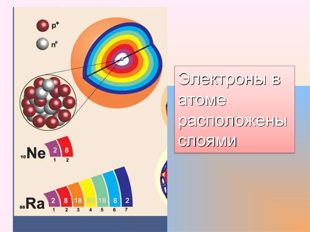 Изобразите схемы электронного строения атомов химических элементов фосфора и азота