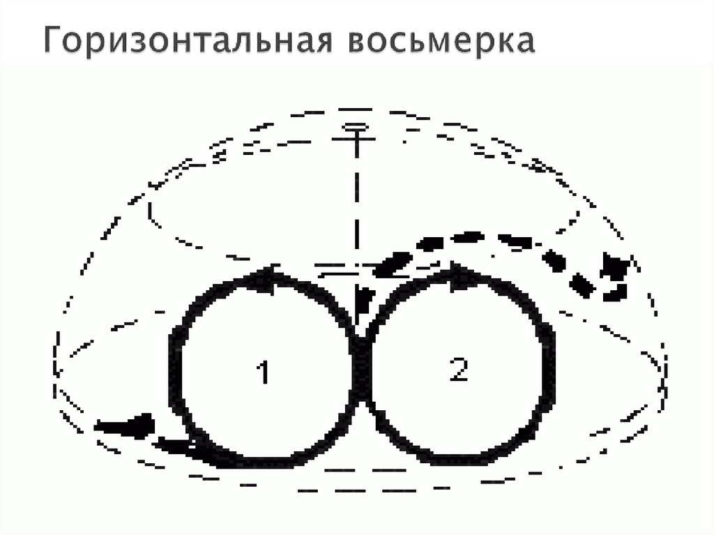 Съемка восьмеркой схема