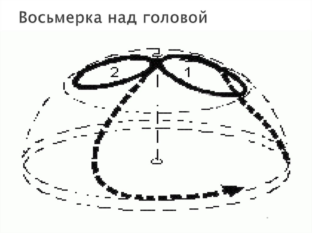 Восьмерка над головой