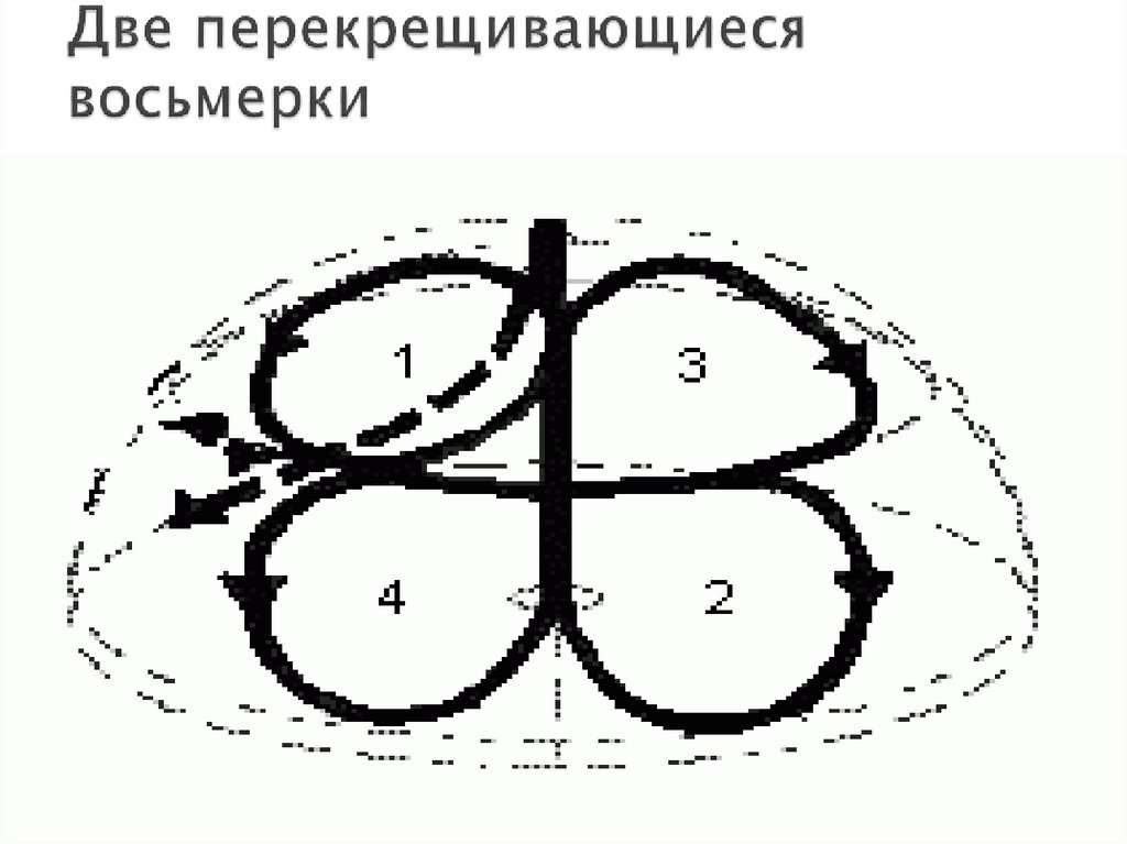 Две перекрещивающиеся восьмерки
