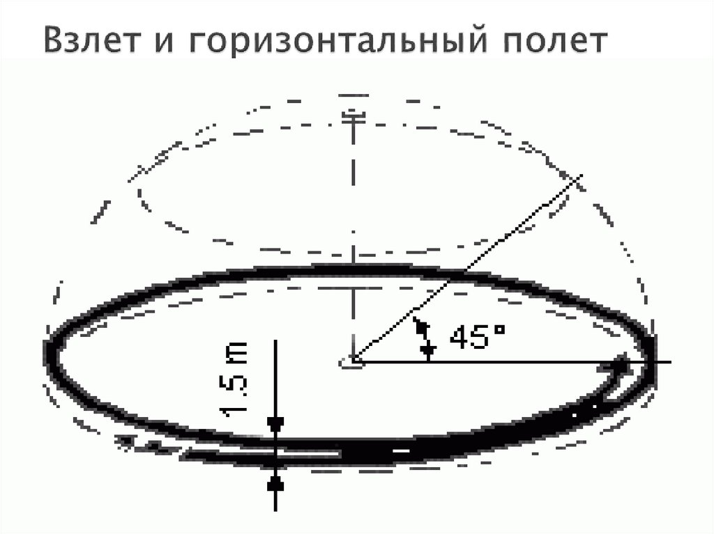 3 горизонтальный полет. Горизонтальный полет. Горизонтальный установившийся полет формула. Горизонтальный полет самолета. Условия горизонтального полета.