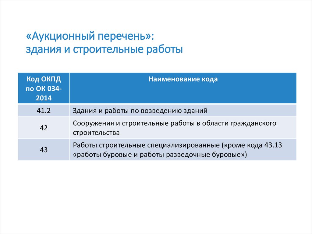 Перечень аукционов. Аукционный перечень. ФАС про Аукционный перечень.