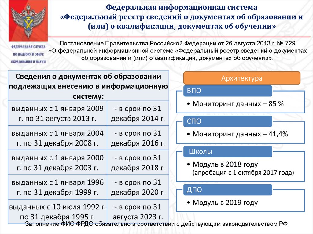 Федеральный реестр документов государственного образца об образовании