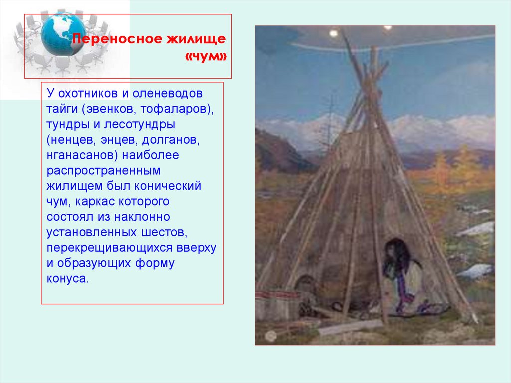 Сообщение о чумах. Жилище Долганов - чум. Жилище народов Красноярского края эвенков. Эвенкийский чум Забайкалье. Жилище эвенков чум.