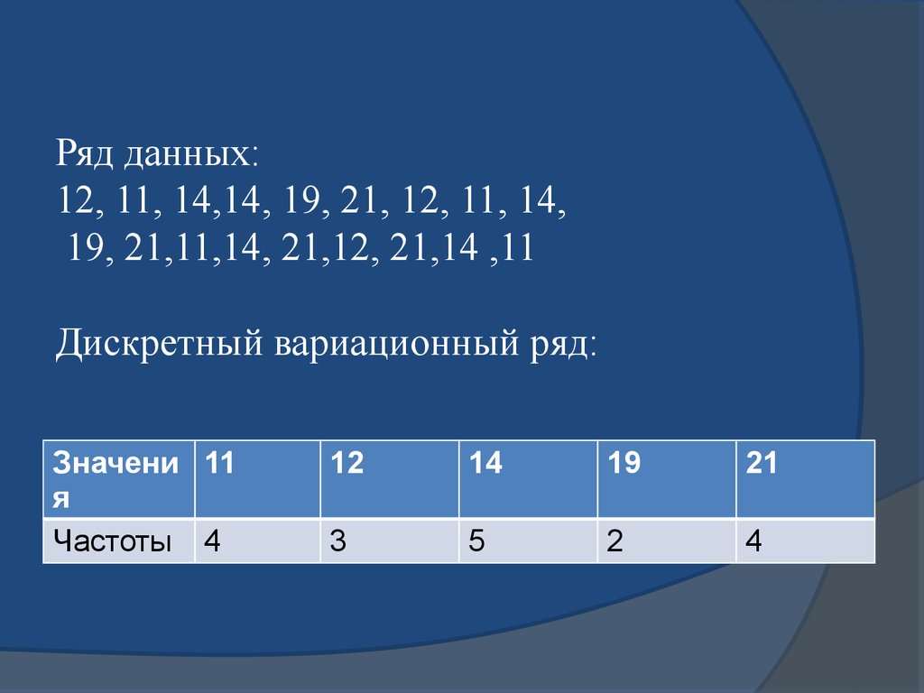 Дискретный вариационный ряд. Задачи дискретный вариационный ряд. Дискретный и интервальный вариационные ряды. Выборка представлена в виде дискретного вариационного ряда. Ряд данных.