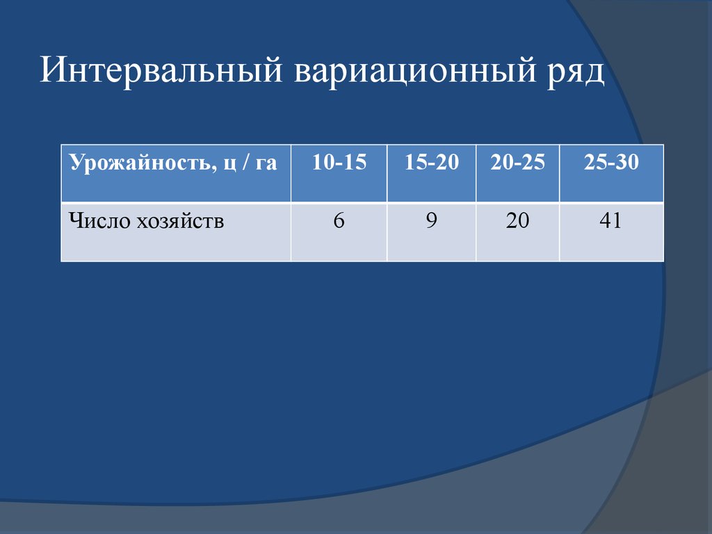 Интервальный ряд. Ин ервальный вариационный ряд. Интрвальный Вариационнй ряд. Интервалтный вариуионыый рял. Интервальный вариационный ряд.