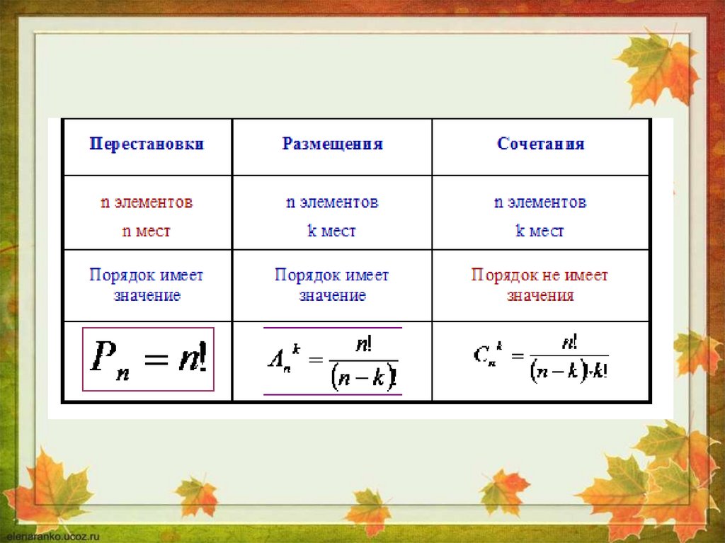 Презентация размещения и сочетания 9 класс