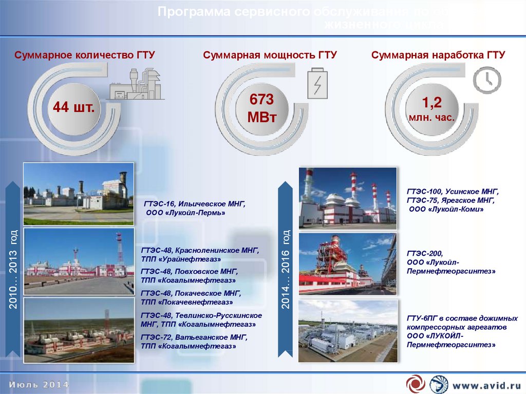 Ооо гту. ГТУ-6пг. Мощность ГТЭС. Преимущества ГТЭС. Располагаемая мощность ГТУ.