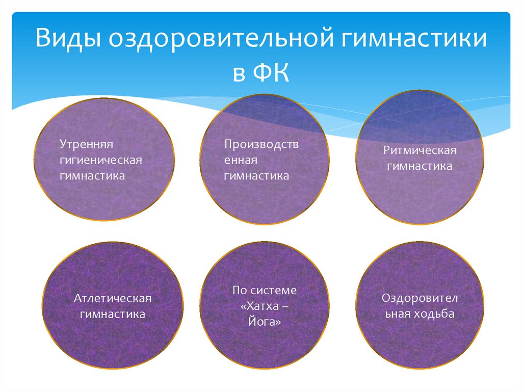 Виды оздоровительной гимнастики. Оздоровительные виды гимнастики. Классификация оздоровительной гимнастики. Оздоровительная гимнастика кратко. Формы оздоровительной физкультуры.