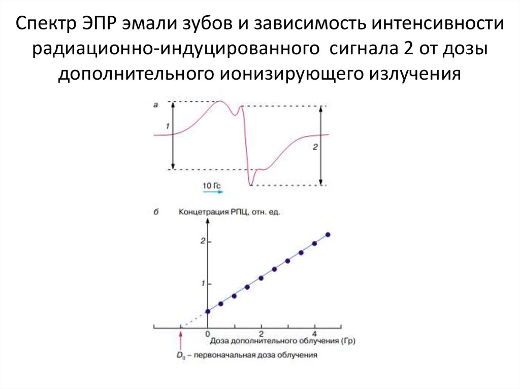 Интенсивность радиоактивного излучения