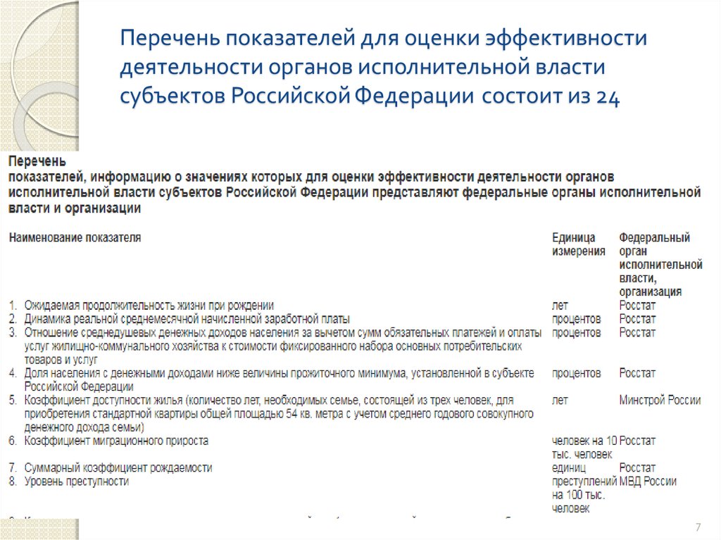 Перечень 24. Перечень показателей оценки эффективности органов власти.