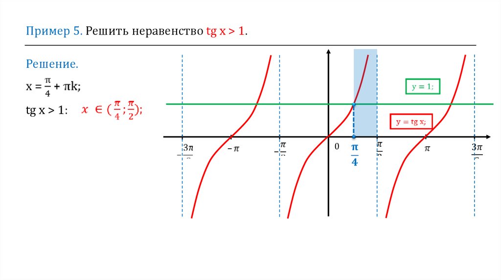 Tg x 10. Арктангенс решение уравнения TGX A. Арктангенс и арккотангенс. Решение уравнений TG X = A, CTG X =A.. Решение уравнения ctgx a. Решение уравнений с арктангенсом.